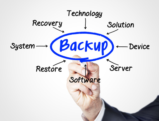 Backup Chart
